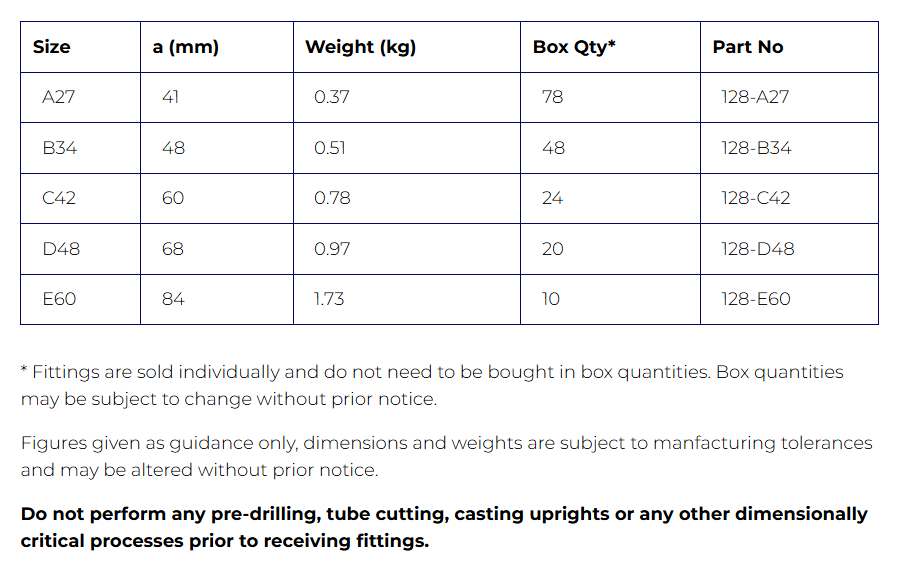 Interclamp® Type 128